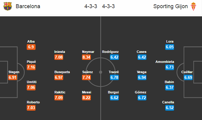 Barcelona vs Sporting Gijon, 02h45 ngày 02/03: Giông bão chờ Gijon