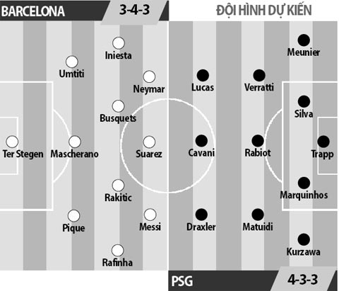 Barcelona vs PSG, 02h45 ngày 9/3: Điều thần kỳ sẽ xảy ra