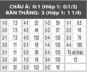 Basel vs Zurich, 02h30 ngày 3/3