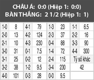 Hamburg vs M’gladbach, 23h30 ngày 12/3: Bay bổng trên đất khách