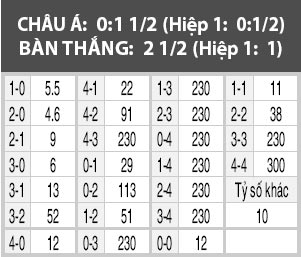 Bồ Đào Nha vs Hungary, 02h45 ngày 26/3: Hăng tiết “diệt” Hung