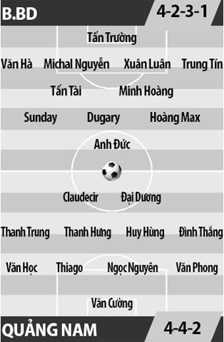 Becamex Bình Dương vs Quảng Nam FC, 18h00 ngày 10/3: Hùm thiêng nay đã sa cơ