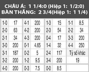 Bergerac vs Lille, 03h00 ngày 3/3