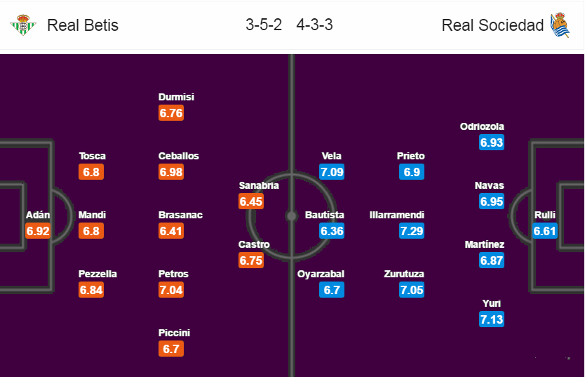 Real Betis vs Real Sociedad, 02h45 ngày 04/03: Thắng để nuôi tiếp ước mơ