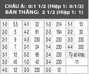 Bỉ vs Hy Lạp, 02h45 ngày 26/3: Cắt đuôi kẻ bám đuổi