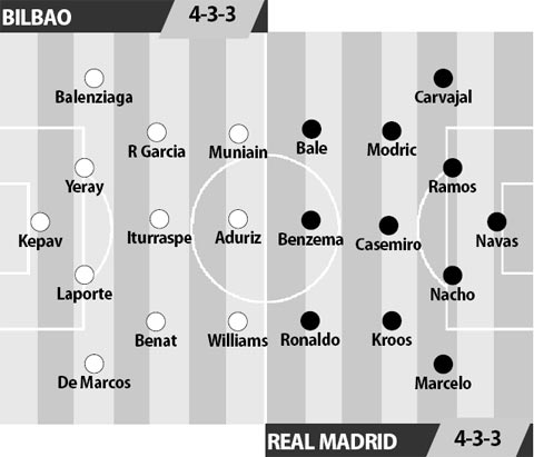 Bilbao vs Real Madrid, 22h15 ngày 18/3: Chinh phục San Mames