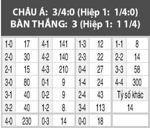 Bilbao vs Real Madrid, 22h15 ngày 18/3: Chinh phục San Mames