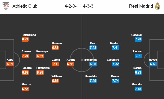 Athletic Bilbao vs Real Madrid, 22h15 ngày 18/03: Xứ Basque kiêu hùng