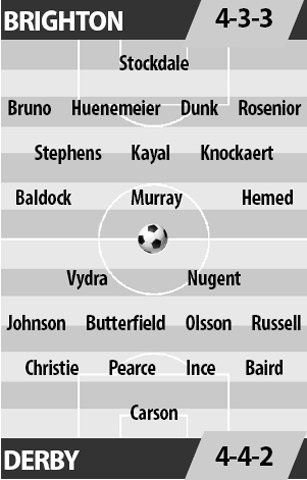 Brighton vs Derby County, 02h45 ngày 11/3: “Đổ bê tông” ngôi nhì