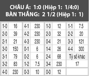 Bulgaria vs Hà Lan, 02h45 ngày 26/3: Lốc qua vườn hồng