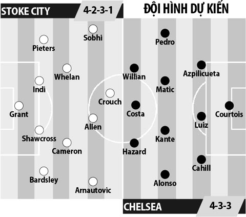 Stoke City vs Chelsea, 22h00 ngày 18/3: Tốc hành đến ngôi vương