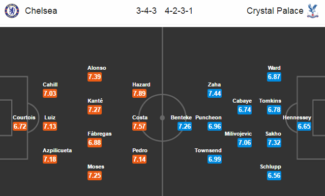 Chelsea vs Crystal Palace, 21h00 ngày 01/04: Bước tiến vững vàng