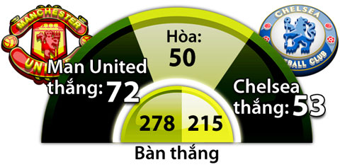 Chelsea vs Man United, 02h45 ngày 14/3: Ngã nhào ở cầu Stamford