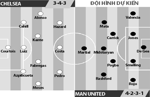 Chelsea vs Man United, 02h45 ngày 14/3: Ngã nhào ở cầu Stamford