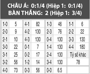 Colon vs Olimpo, 07h15 ngày 14/3