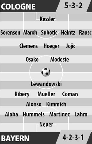Cologne vs Bayern, 21h30 ngày 4/3: Khó cản bước Hùm xám