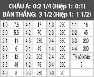CSKA Moscow vs Tom Tomsk, 18h00 ngày 11/3
