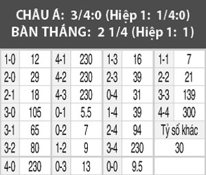 Deportivo vs Atletico, 02h45 ngày 3/3: Atletico lấy lại tinh thần
