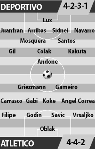 Deportivo vs Atletico, 02h45 ngày 3/3: Atletico lấy lại tinh thần