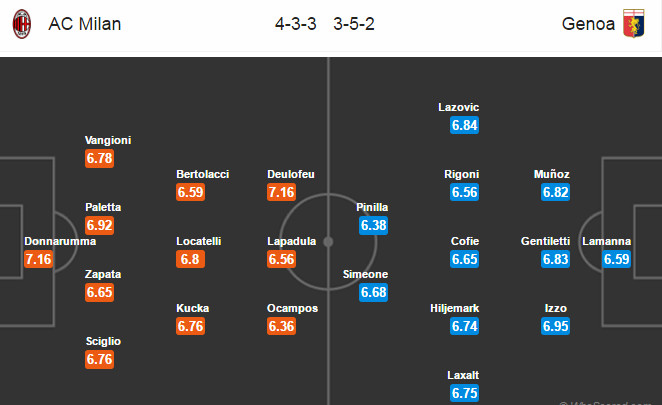 AC Milan vs Genoa, 02h45 ngày 19/03: Chia điểm ở Giuseppe Meazza