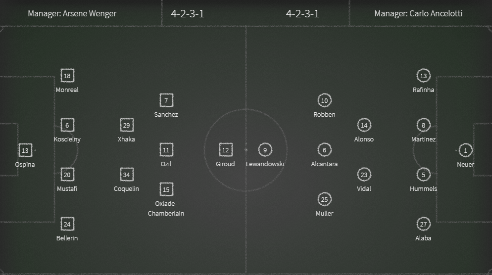 Arsenal vs Bayern Munich, 02h45 ngày 08/03: Vớt vát chút danh dự