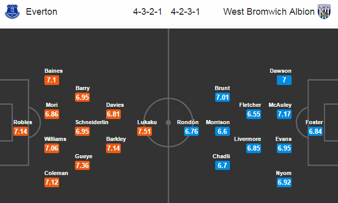 Everton vs West Brom, 22h00 ngày 11/03: Điểm tựa hoàn hảo