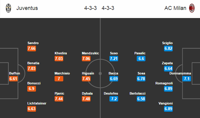 Juventus vs AC Milan, 02h45 ngày 11/03: Trả nợ sòng phẳng