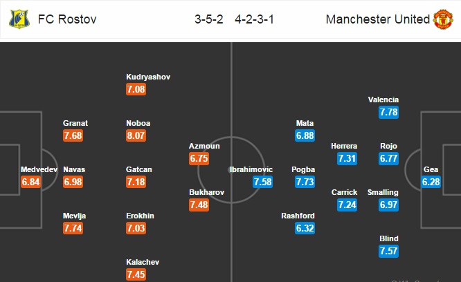 Rostov vs MU, 01h00 ngày 10/03: Mục tiêu tiếp theo