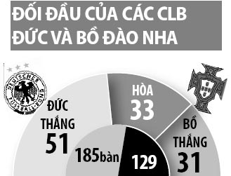 Dormund vs Benfica, 02h45 ngày 9/3: Người Đức lại “đá” Bồ