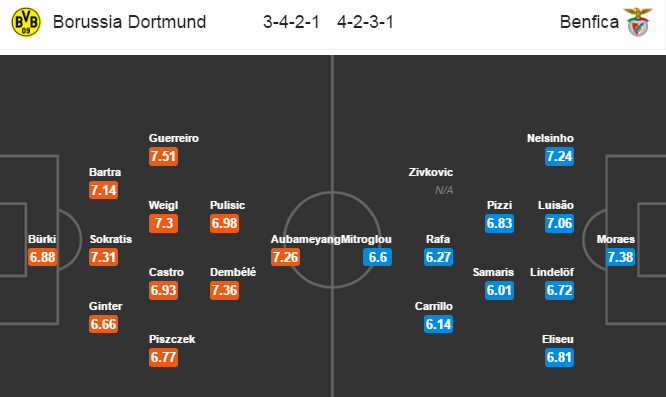 Borussia Dortmund vs Benfica, 02h45 ngày 09/03: Bão táp chờ Benfica