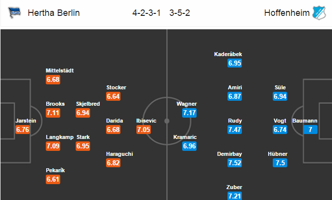 Hertha Berlin vs Hoffenheim, 01h30 ngày 01/04: Tỉnh sau giấc mộng
