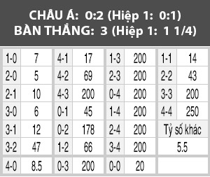 U19 Đức vs U19 Serbia, 17h00 ngày 25/3