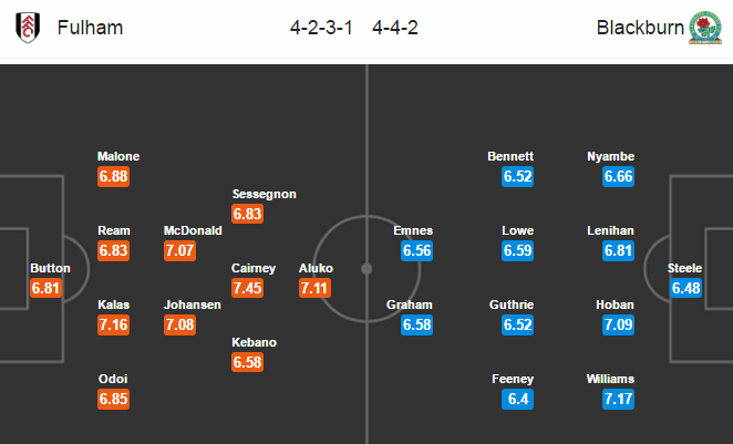 Fulham vs Blackburn Rovers, 02h45 ngày 15/03: Chen chân vào top 6