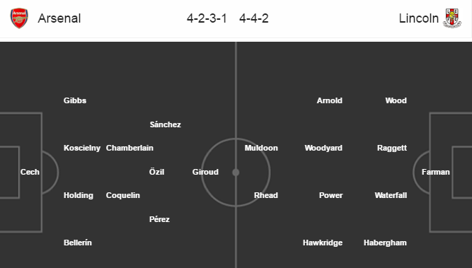 Arsenal vs Lincoln, 00h30 ngày 12/3: Chiến thắng trong tầm tay