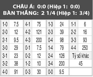 Esbjerg vs Viborg, 00h00 ngày 4/3