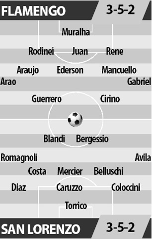 Flamengo vs San Lorenzo, 07h45 ngày 9/3: Khó cưỡng lại Flamengo