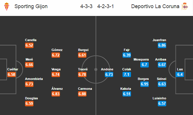 Sporting Gijon vs Deportivo, 18h00 ngày 05/03: Cầm chân nhau