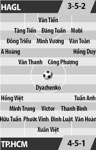 HAGL vs TP.HCM, 17h00 ngày 4/3: Khoan cắt bê tông