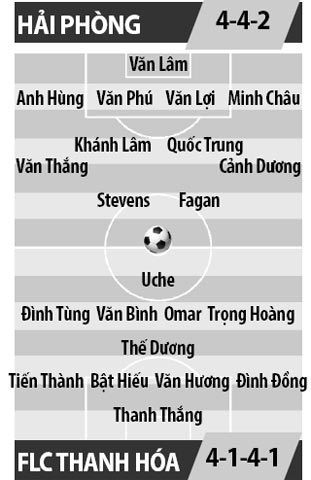 Hải Phòng vs FLC Thanh Hóa, 17h00 ngày 12/3: Hai cặp “sát thủ” so tài