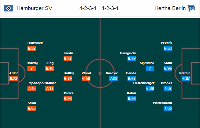 Hamburger vs Hertha Berlin, 23h30 ngày 05/03: Điểm tựa sân nhà