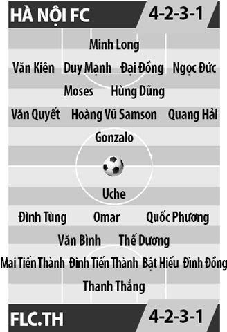 Hà Nội FC vs FLC Thanh Hoá, 17h30 ngày 19/3: Hiểm địa Hàng Đẫy