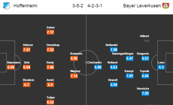 Hoffenheim vs Leverkusen, 21h30 ngày 18/03: Run rẩy trên sân nhà