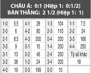 Fenerbahce vs Konyaspor, 00h00 ngày 18/3