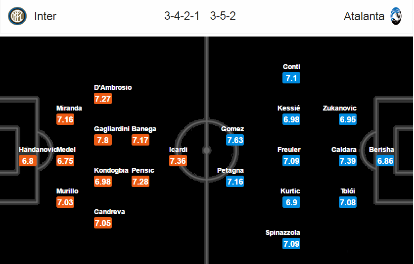 Inter Milan vs Atalanta, 21h00 ngày 12/03: Trận cầu 6 điểm