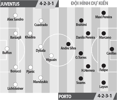 Juventus vs Porto, 02h45 ngày 15/3: Sân nhà là... bất lợi