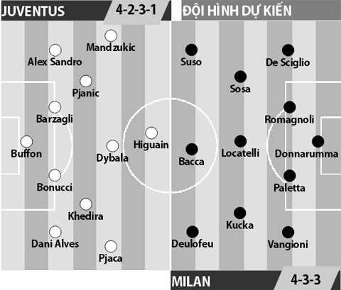 Juventus vs Milan, 02h45 ngày 11/3: Cuộc báo thù của Lão bà