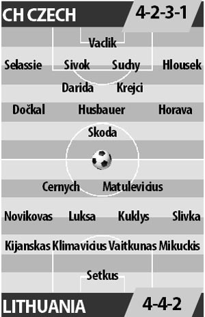 CH Czech vs Lithuania, 00h00 ngày 23/03: Khác biệt ở mục đích