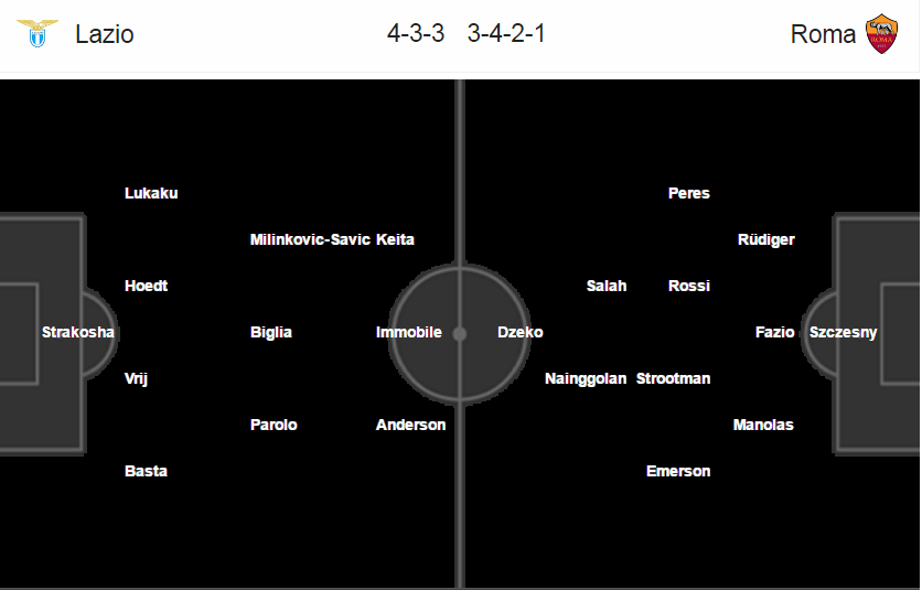 Lazio vs Roma, 2h45 ngày 02/03: Derby nảy lửa