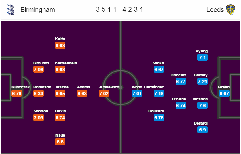 Birmingham City vs Leeds United, 2h45 ngày 04/03: Ký ức xa vời