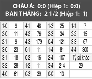 West Ham vs Leicester, 22h00 ngày 18/3: Bầy cáo trên đà hưng phấn
